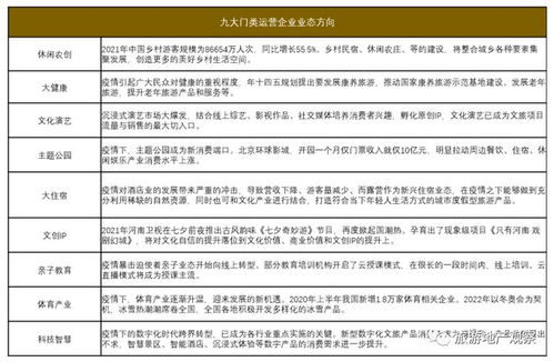 文旅戰‘疫’實錄 起底眾生相與啟迪破局之路（下）——國內旅游業務的挑戰與轉型