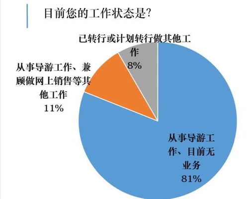 年輕人，世上最好的工作就在旅行社 探索國(guó)內(nèi)旅游業(yè)務(wù)的無(wú)限魅力