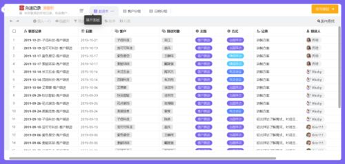 客戶資料管理太繁瑣？國內旅游業務必備的幾款優秀CRM軟件盤點