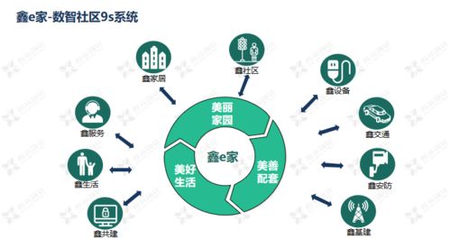 淺析鑫苑服務(wù)數(shù)智社區(qū)9633體系的構(gòu)建與互聯(lián)網(wǎng)銷售